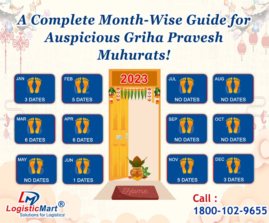 A Complete MonthWise Guide for Auspicious Griha Pravesh Muhurats!