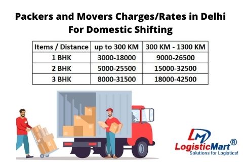 Packers and Movers Charges in Delhi For Domestic Shifting - LogisticMart
